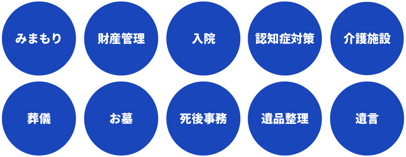 みまもり→財産管理→入院→認知症対策→介護施設→葬儀→ お墓→死後事務→遺品整理→遺言